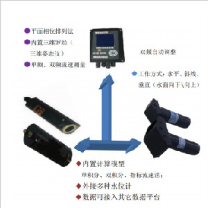 海鹰RIV B2000&600多普勒流速剖面仪