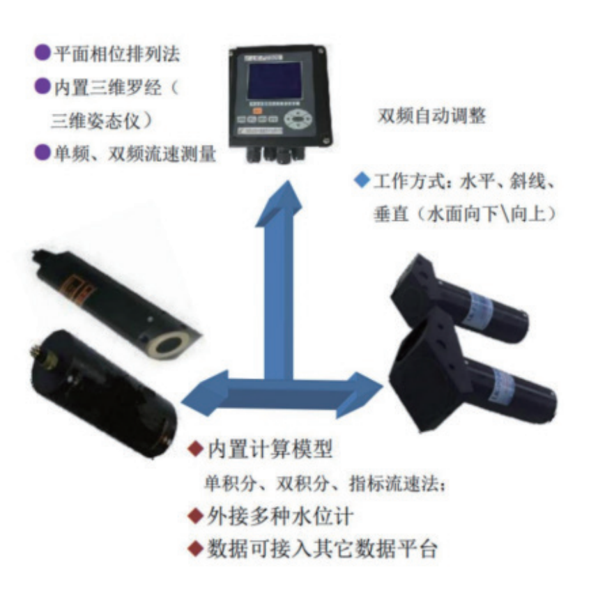 海鹰 RIV-B2000&600 多普勒流速剖面仪